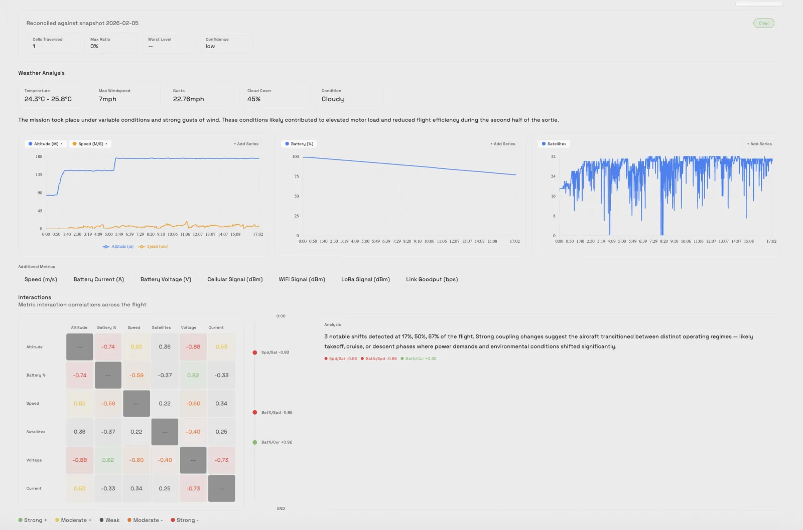 Flight visualizations